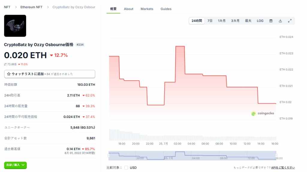 CryptoBatz by Ozzy Osbourne 価格