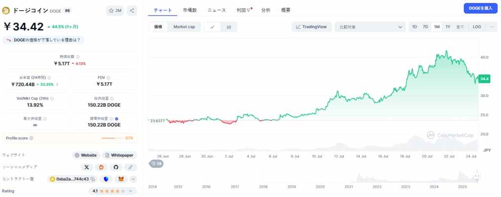 Dogecoin