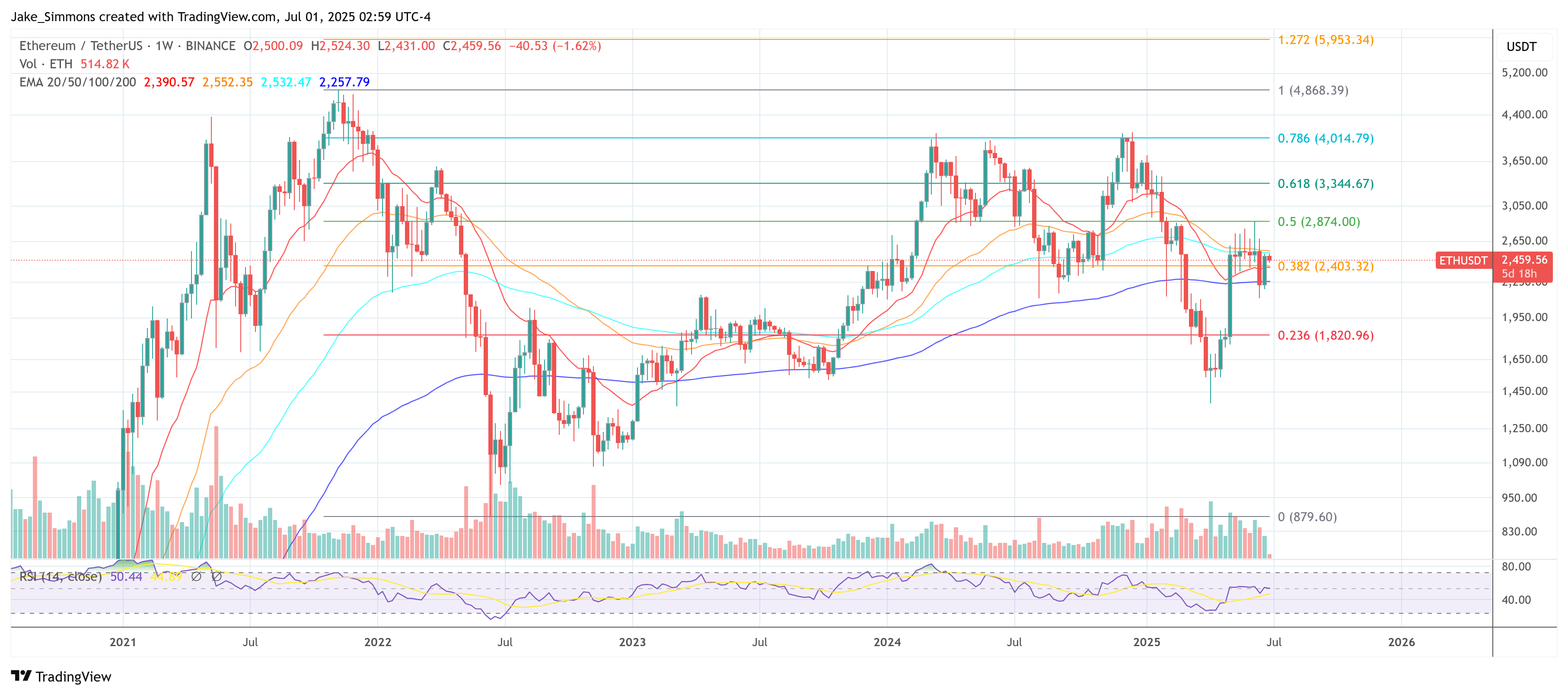 Precio de Ethereum