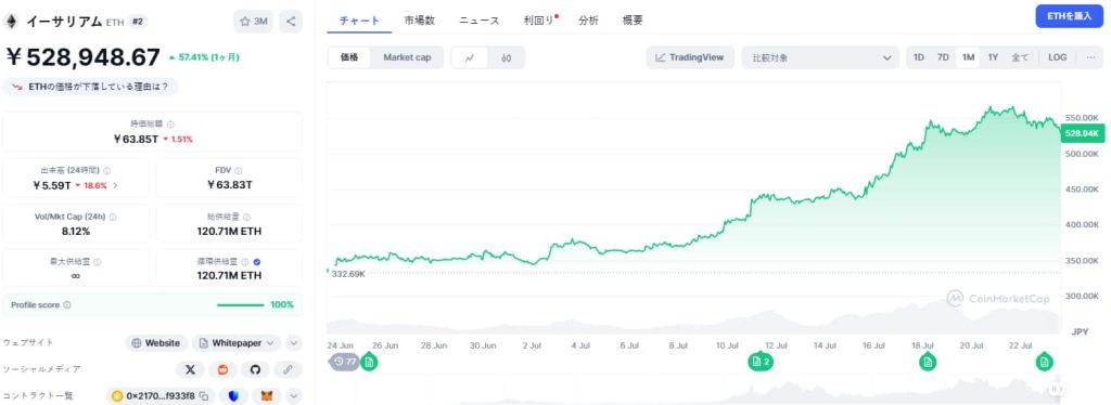 Ethereum