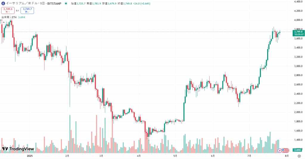 Ethereum