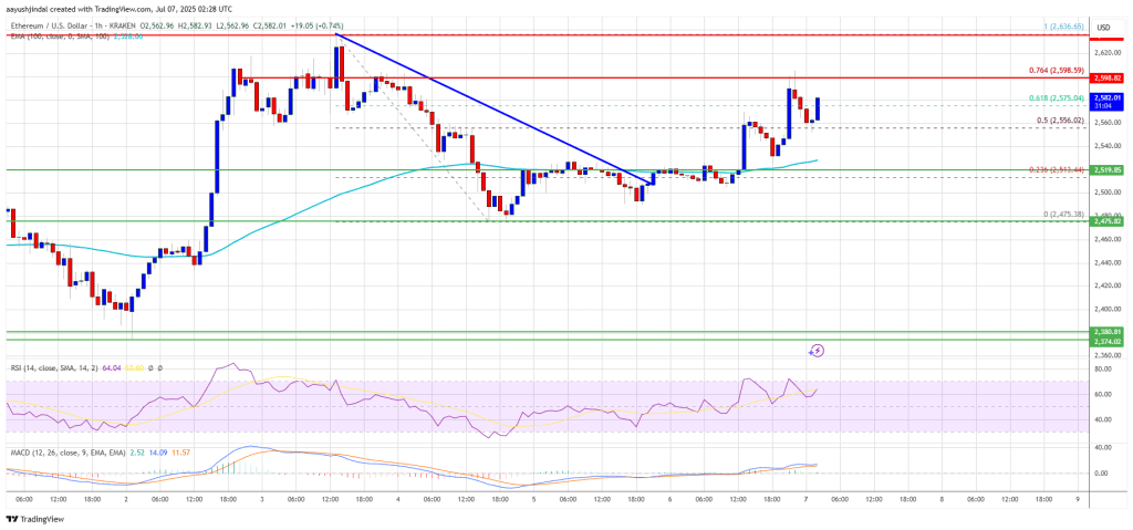 Ethereum Price 