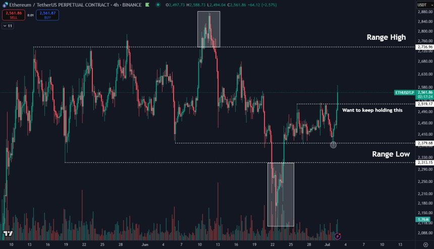 Ethereum