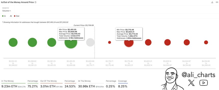 Ethereum, ETH, ETHUSDT