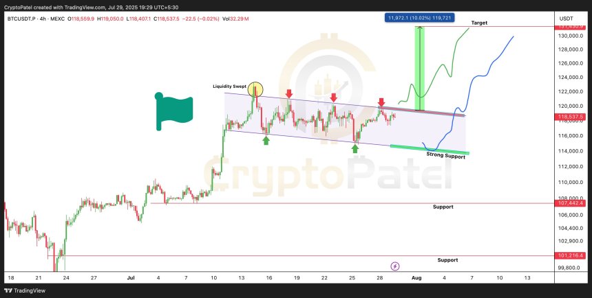bitcoin