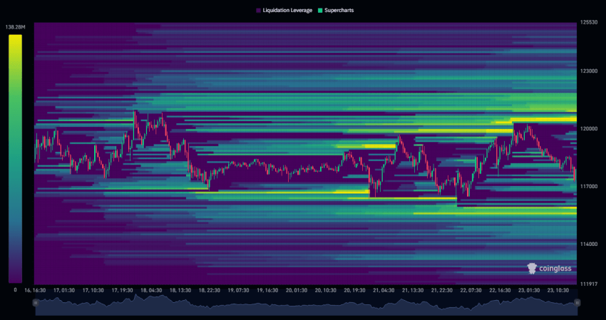 Liquidation Heatmap BTC CoinGlass