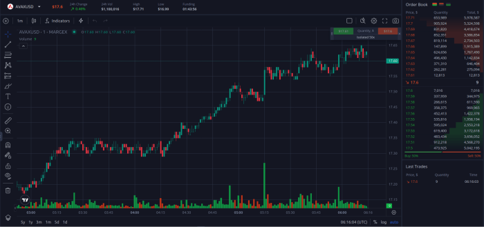Margex’s trading dashboard.