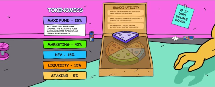 Tokenomics de Maxi Doge ($MAXI), mostrando la utilidad de $MAXI de staking, concursos y eventos para socios.
