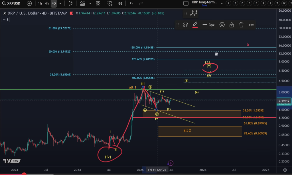 XRP price