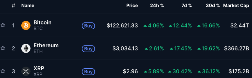 bitcoin stijgt, bitcoin all time hight, trump bitcoin, hoeveel kan bitcoin waard worden