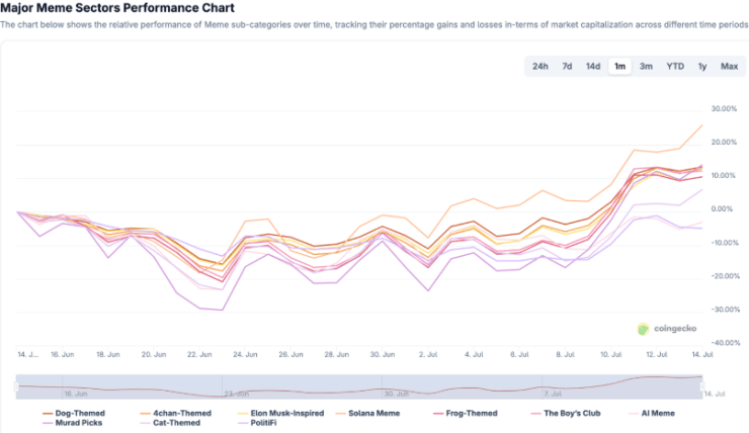 Snorter Token - Mēmu monētu svārstīgums ir atgriezies - bet Snorter spēj tirgot haosā