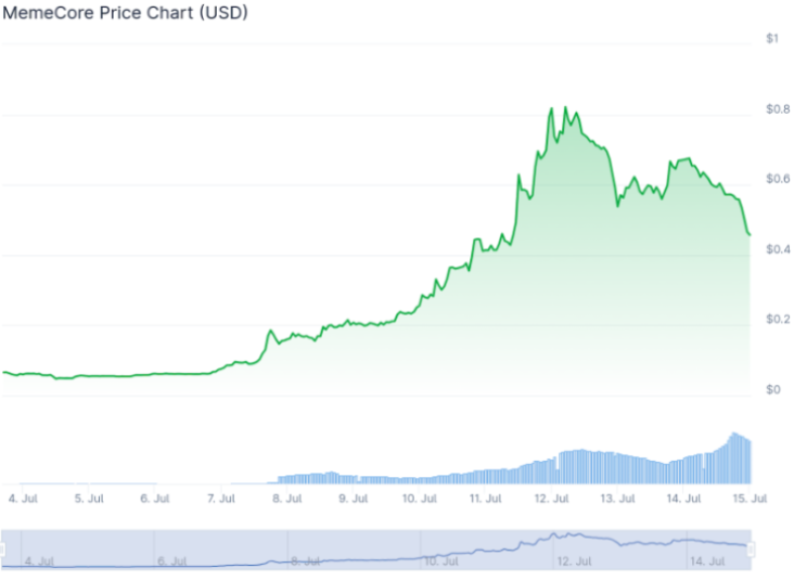 Snorter Token ir radīts tieši tiem tirgotājiem, kuri nekad nelogojas ārā