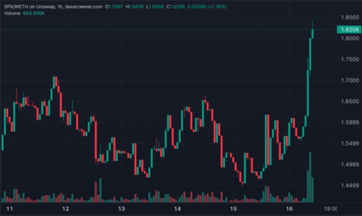 Vai T6900 kļūs par nākamo SPX6900