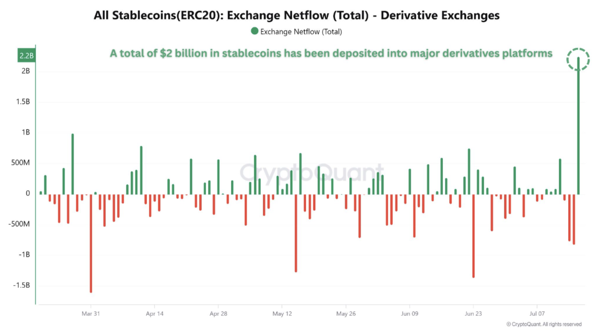 stablecoin deposits