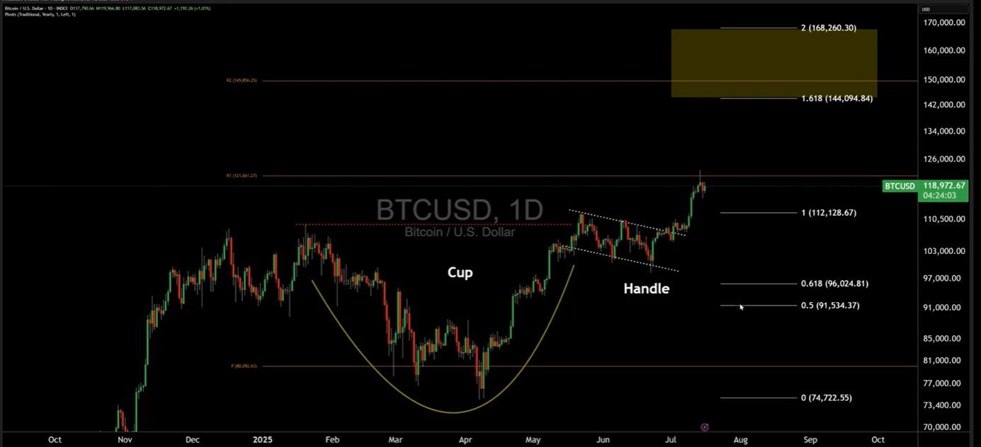 Análisis del precio de Bitcoin