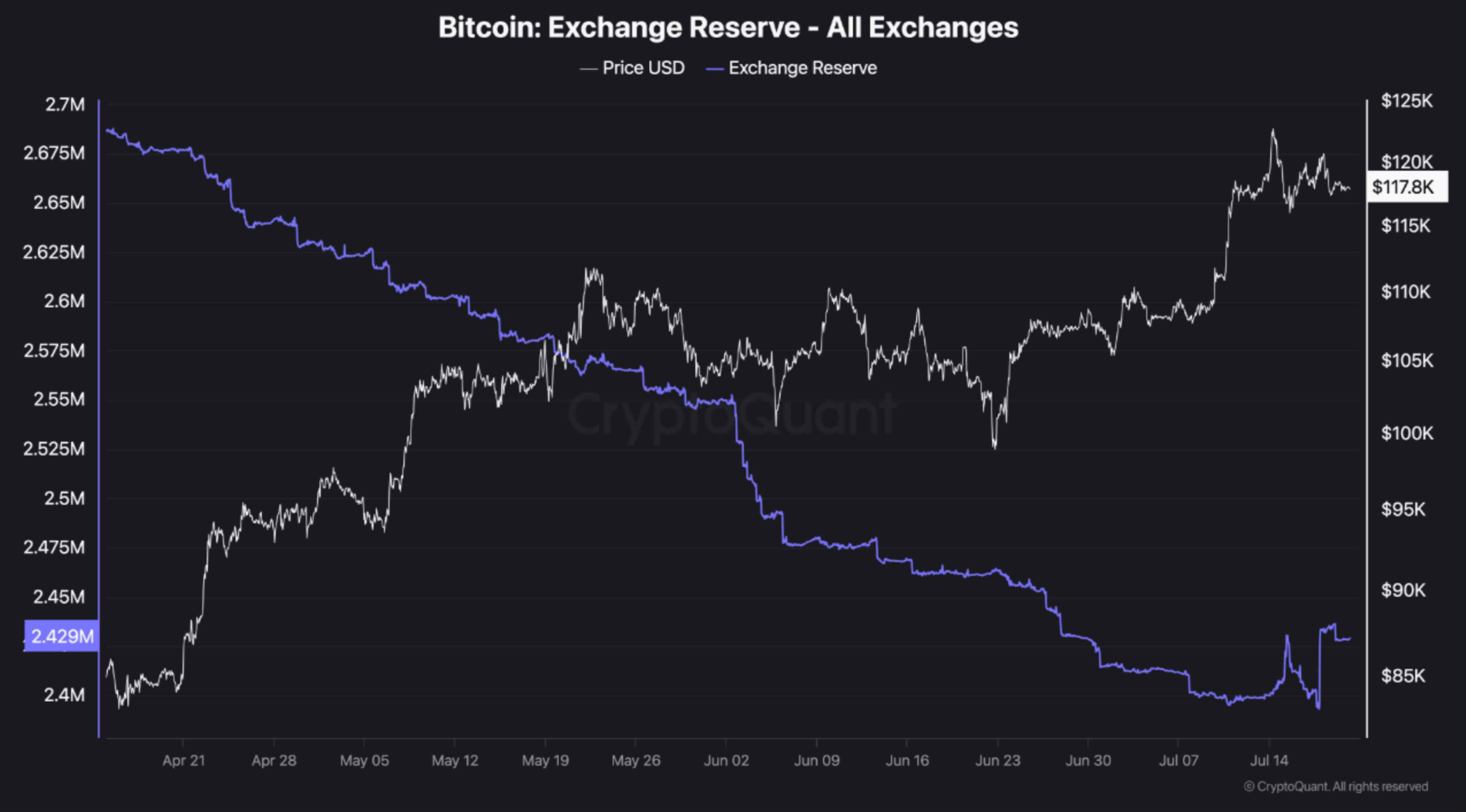 reserves