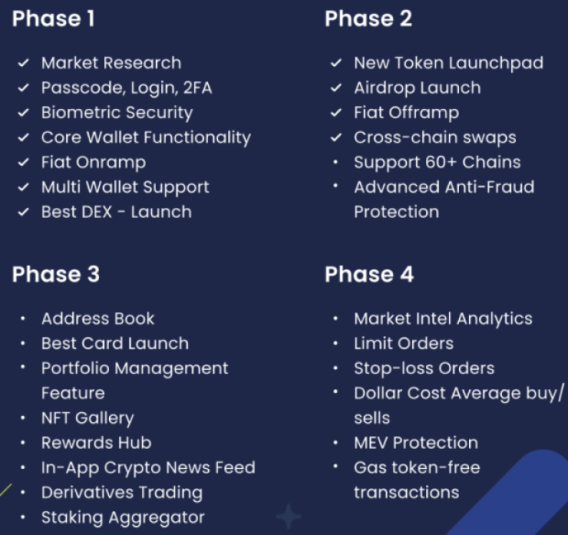 Best Wallet Token - $BEST projekta īpašības