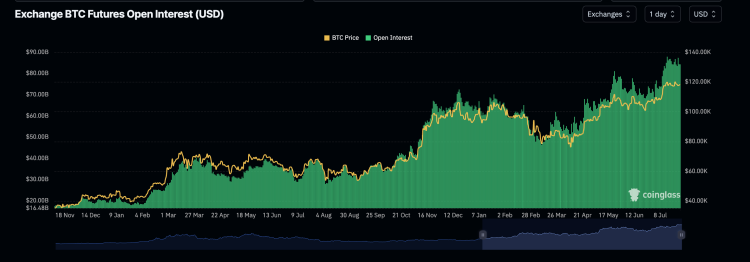 Bitcoin open interest