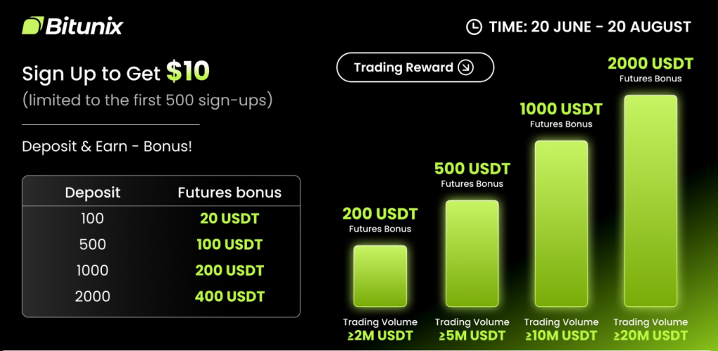 Burza Bitunix má promo akci.