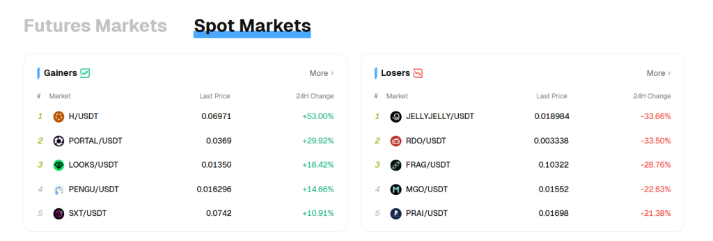 Spot market - Bitunix