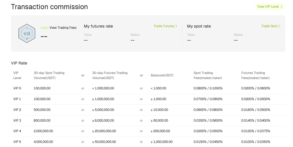 poplatky - bitunix recenze.
