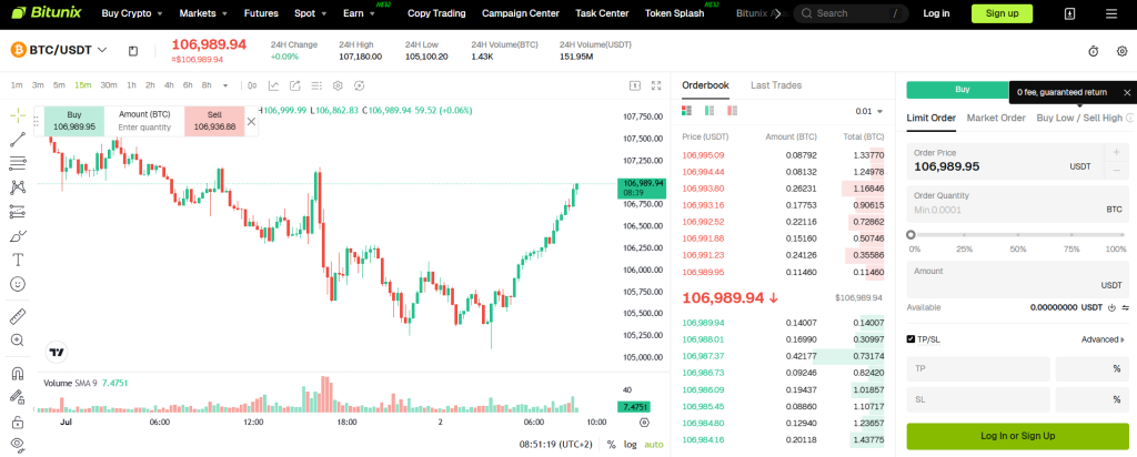 spot trading - bitunix recenze.