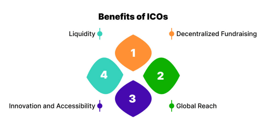 Benefity ICO kryptoměny.