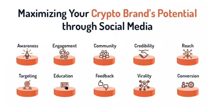 Kryptoměny a sociální sítě