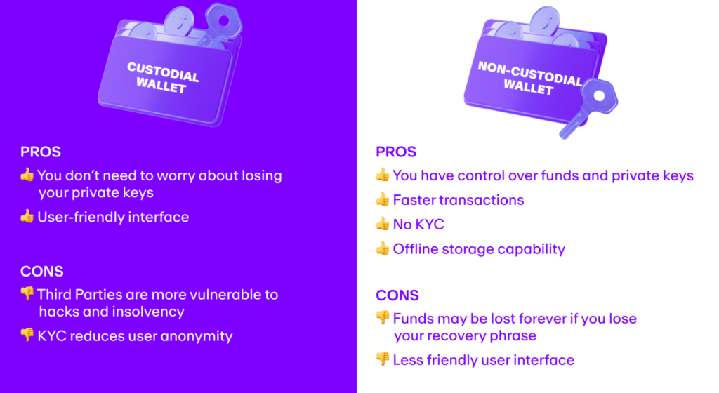 pros and cons non-custodial a custodial krypto peněženek.