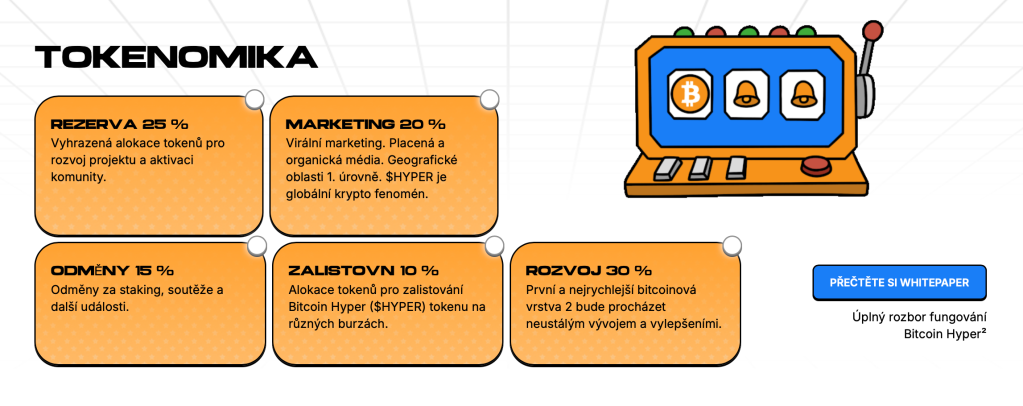 jak koupit bitcoin hyper - tokenomika