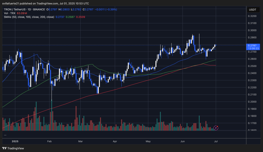 TRX testing key supply level | Source: TRXUSDT chart on TradingView