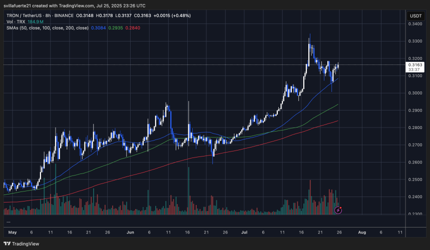 El precio de TRX se consolida | Fuente: gráfico TRXUSDT en TradingView
