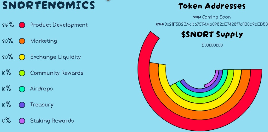 Tokenomics