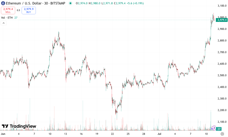 TradingView ETHUSD