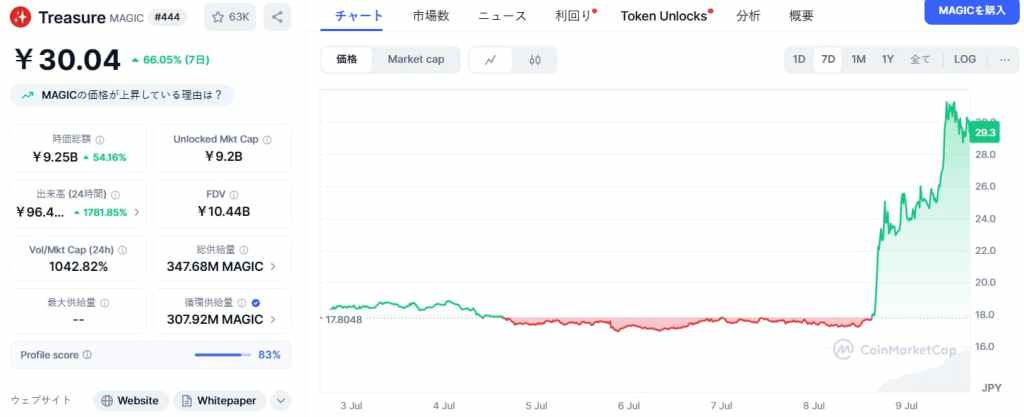 Treasure（$MAGIC）