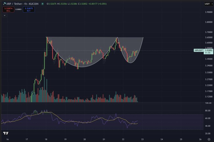 XRP Price