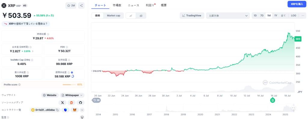 XRP 価格