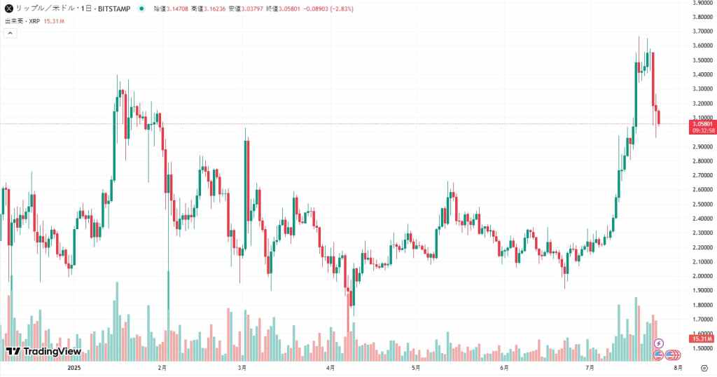 XRP TradingView