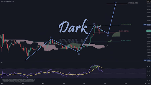 XRP