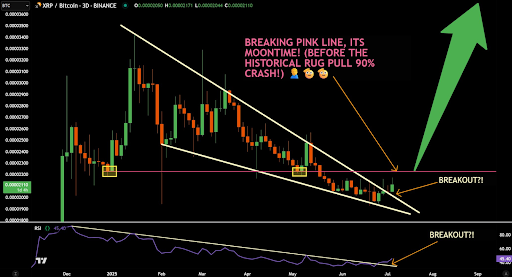 XRP