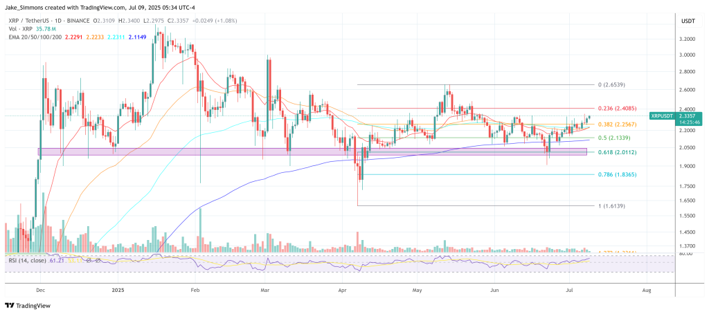 XRP price