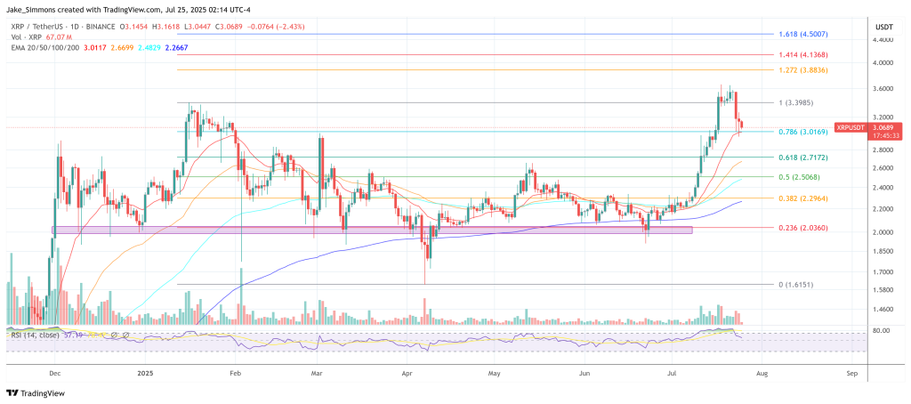 XRP price