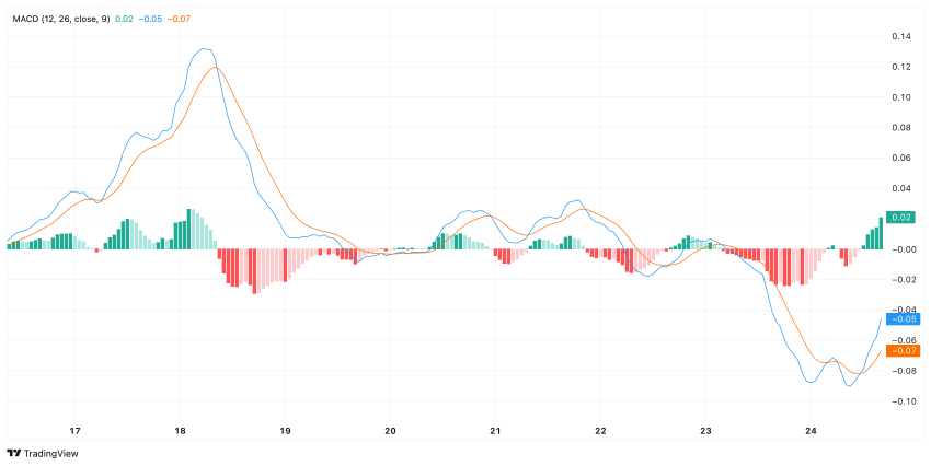 Ripple koers xrp