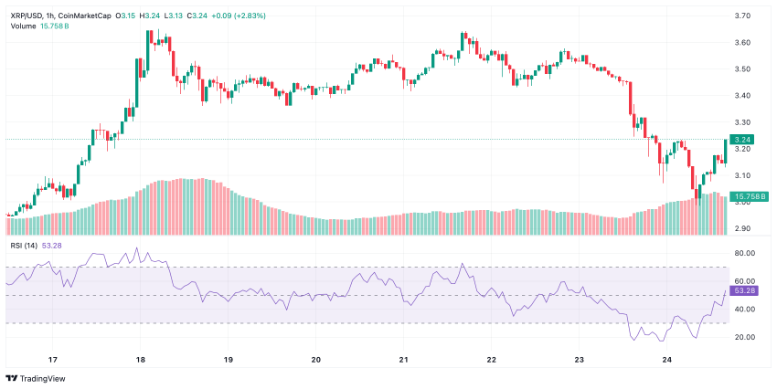 Ripple koers xrp