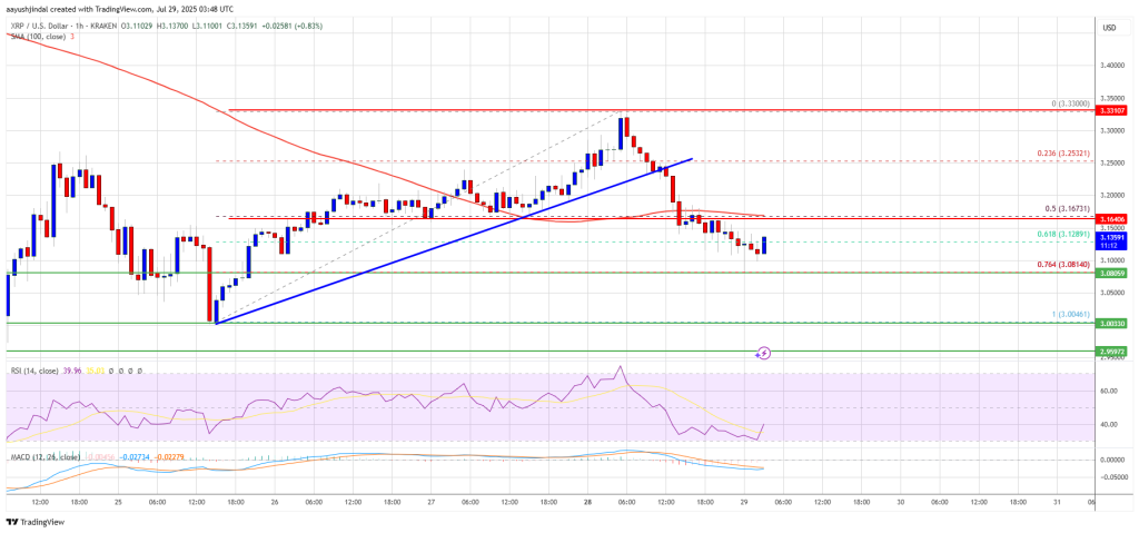 XRP Price