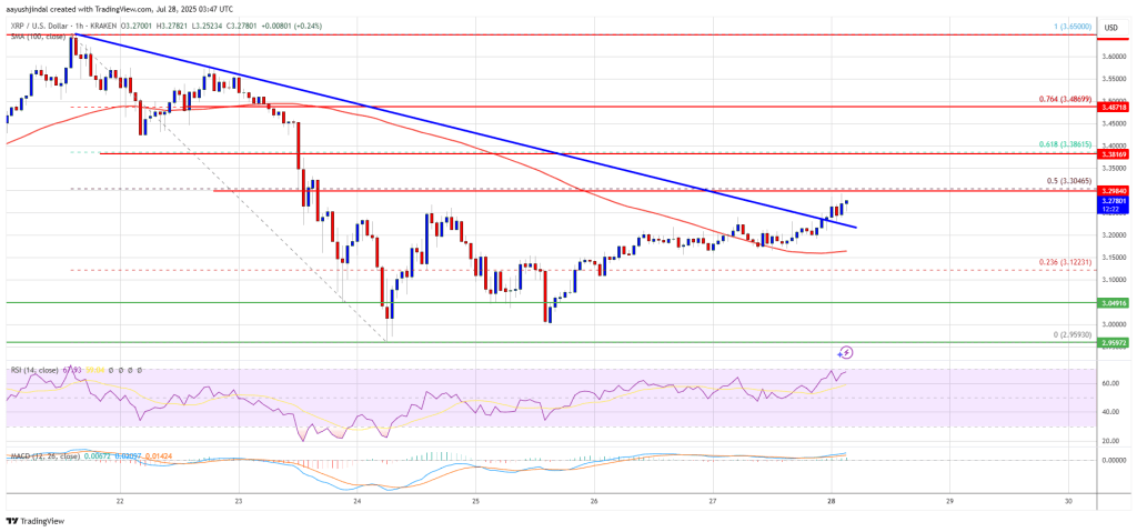 XRP Price