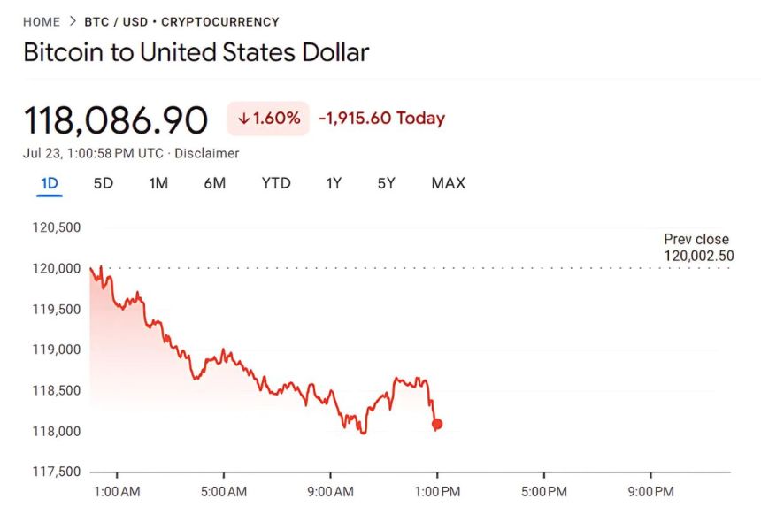 bitcoin usd