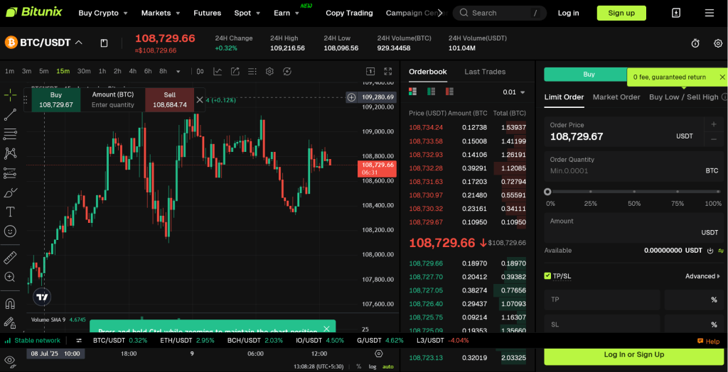 bitunix obchodní platforma s tradingview