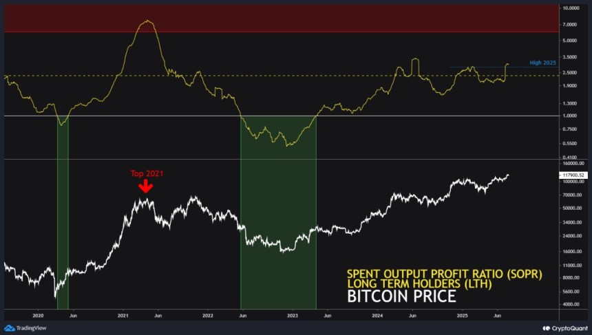 btc sopr