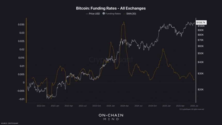 Bitcoin Funding rates - All Exchanges | Source: On-Chain Mind on X